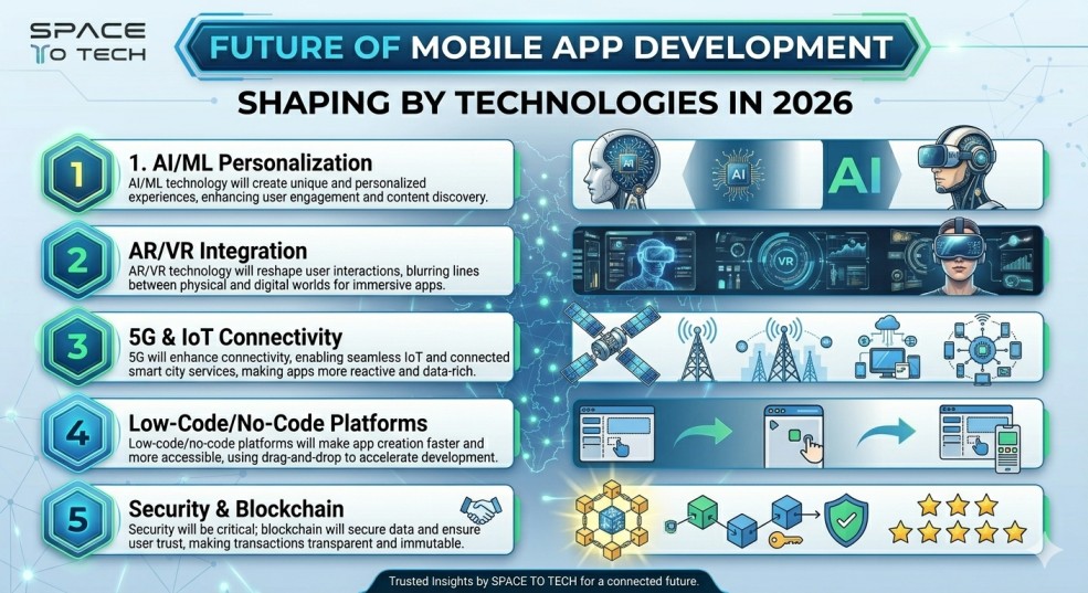 Top 10 App Development Companies in India 2026 | Clutch & GoodFirms Verified - image 3